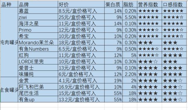 希宝猫罐头怎么样(希宝猫罐头保质期怎么看)