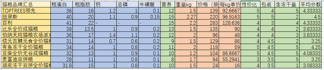 冻干猫粮哪个牌子好(国产冻干猫粮哪个牌子好)