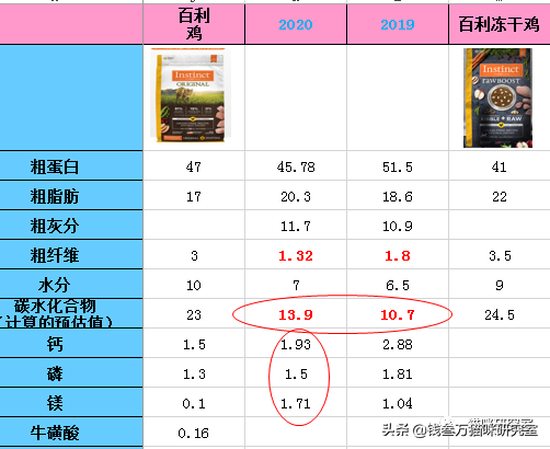 百利猫粮怎么样(百利猫粮)