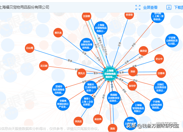 比乐猫粮什么档次(比乐猫粮怎么样)