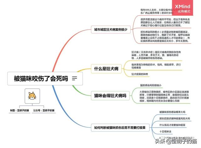 被猫抓伤得狂犬病的几率(被猫抓伤得狂犬病的几率有多大)