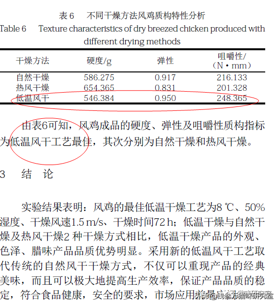 巅峰猫粮怎么样(巅峰猫粮属于什么档次)