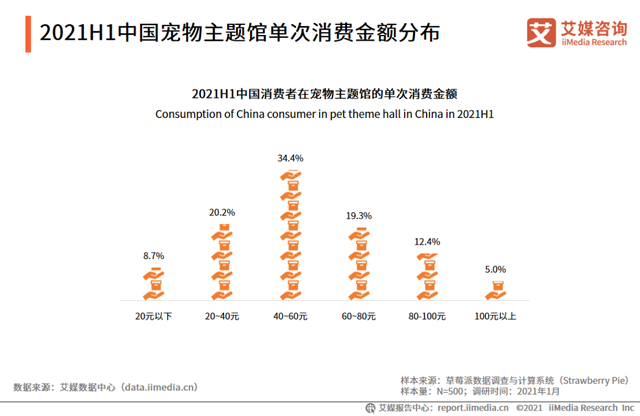 开一个猫咖的成本(开一个猫咖的成本需要多少钱)