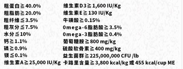 爱肯拿猫粮怎么样(爱肯拿猫粮是高端粮吗)