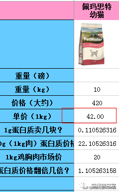 佩玛斯特猫粮怎么样(佩玛斯特猫粮到底怎么样)