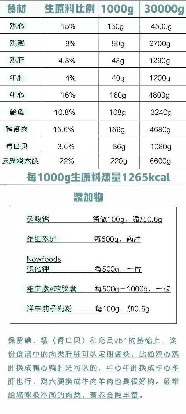 自制猫饭食谱(猫咪自制猫饭食谱)