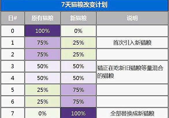 猫咪软便和拉稀的区别(猫咪软便是拉稀吗)