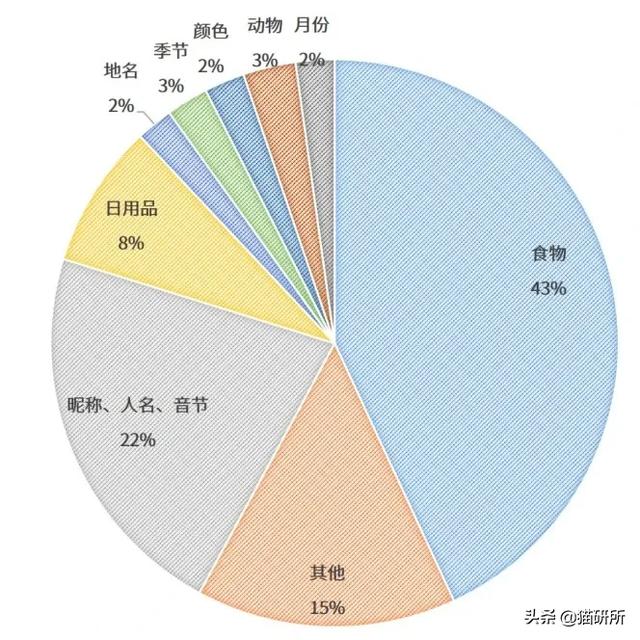 公猫的名字(公猫的名字大全可爱)