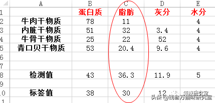 巅峰猫粮怎么样(巅峰猫粮属于什么档次)