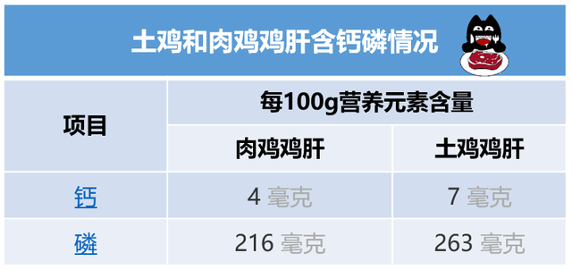 猫能吃鸡肝吗(猫可以常吃鸡肝吗)