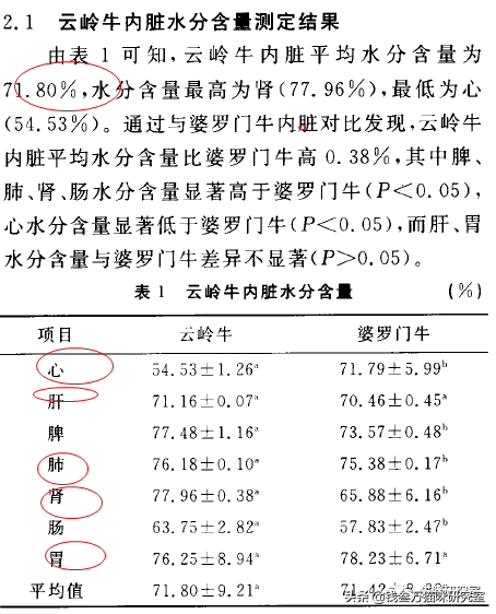 巅峰猫粮怎么样(巅峰猫粮属于什么档次)